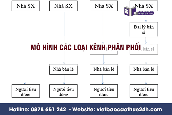 Nội dung chính của phân phối trong marketing