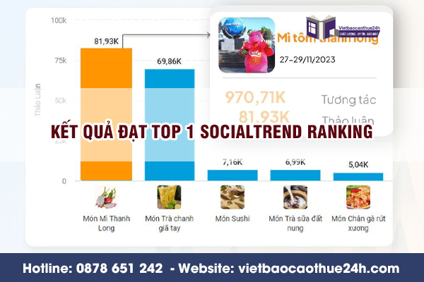 Kết quả đạt top 1 SocialTrend Ranking