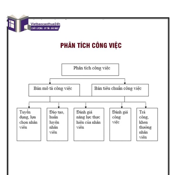 Hoạch định nguồn nhân lực
